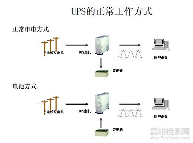 UPS不间断电源知识