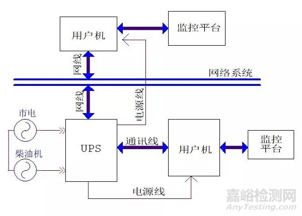 UPS不间断电源知识