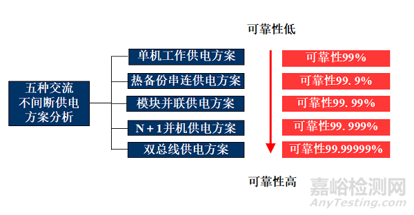 UPS不间断电源知识