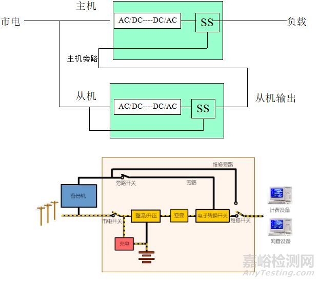 UPS不间断电源知识