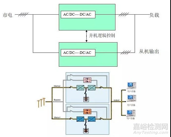 UPS不间断电源知识