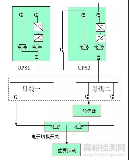 UPS不间断电源知识