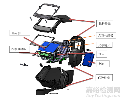 视力筛查仪注册技术审查指导原则正式发布（附全文）