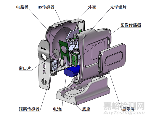 视力筛查仪注册技术审查指导原则正式发布（附全文）