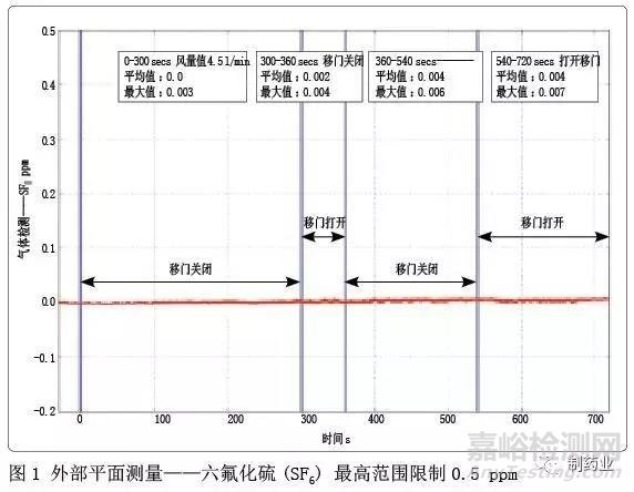 欧标通风柜的设计探讨