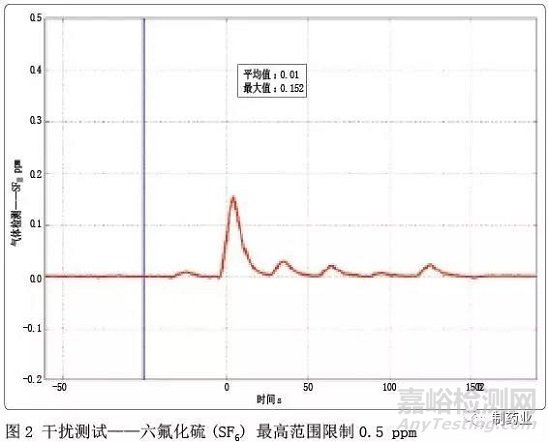 欧标通风柜的设计探讨