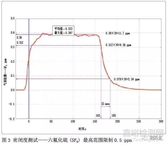 欧标通风柜的设计探讨