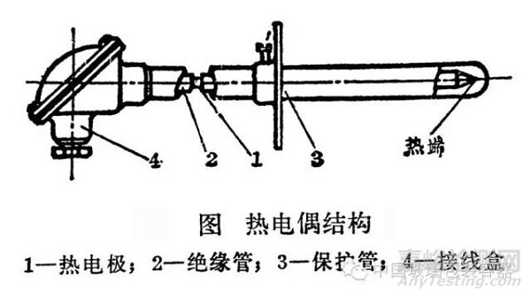 热电偶的使用及注意事项​