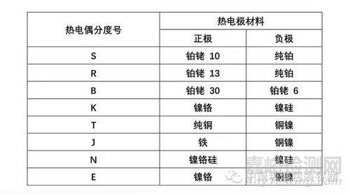 热电偶的使用及注意事项​