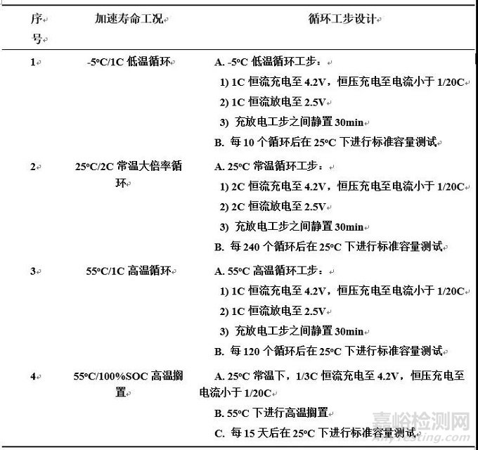 不同老化路径对锂离子电池热失控行为影响