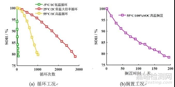 不同老化路径对锂离子电池热失控行为影响