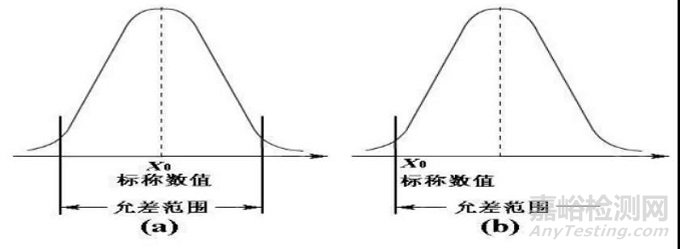 电子产品制造工艺基础知识93问