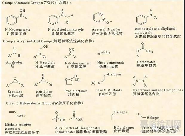 仿制药研发中的几个关键问题