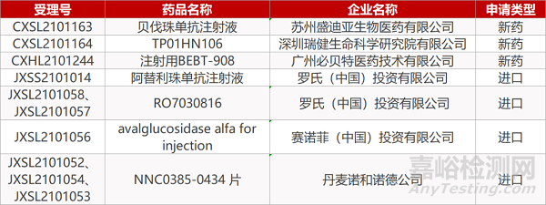 【药研日报0701】海思科环泊酚新适应症报NDA | 预防近视新药获批儿童III期临床...