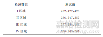 某地铁受电弓拉杆球铰轴承失效原因