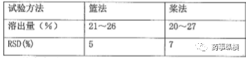 溶出度仪（标准片）的性能确认