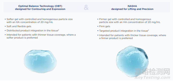 Restylane®Contour获FDA认证，用于面颊部治疗