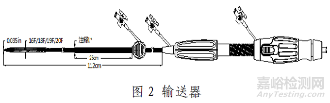 经导管主动脉瓣临床前研发需要做哪些实验