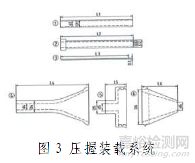 经导管主动脉瓣临床前研发需要做哪些实验