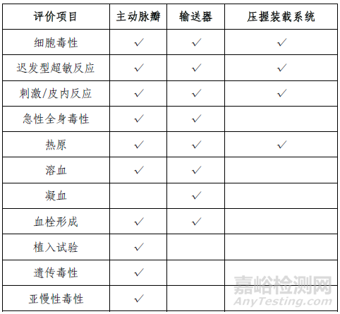 经导管主动脉瓣临床前研发需要做哪些实验