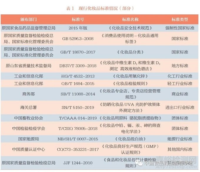 我国化妆品标准体系现状分析