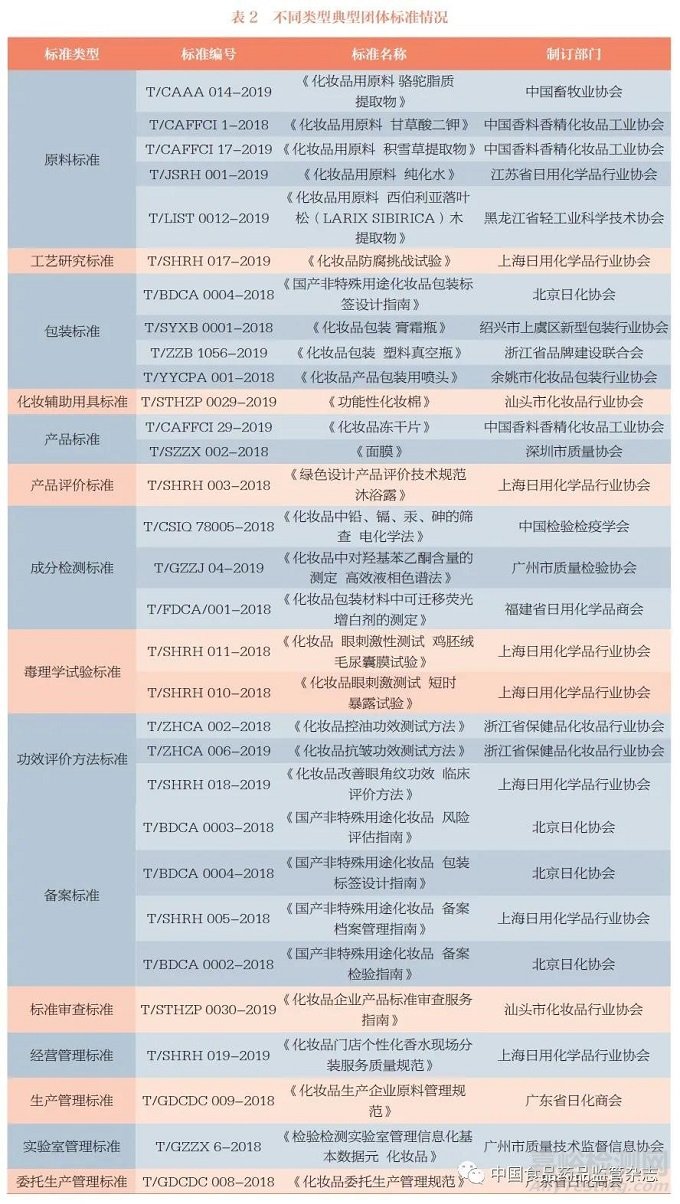 我国化妆品标准体系现状分析
