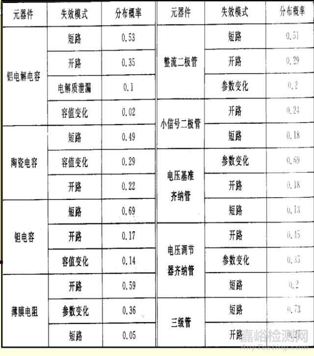 器件选型之可靠性要素