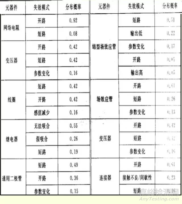 器件选型之可靠性要素