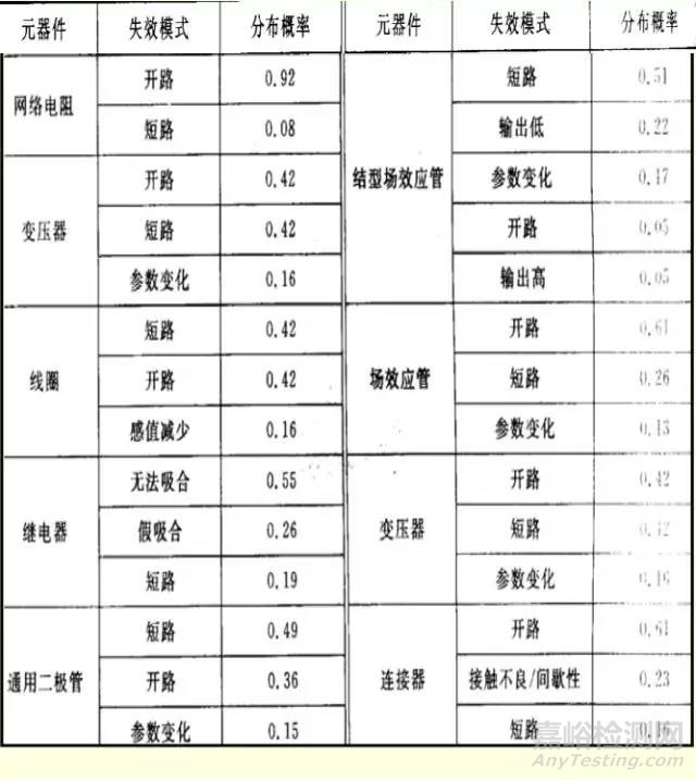 器件选型之可靠性要素