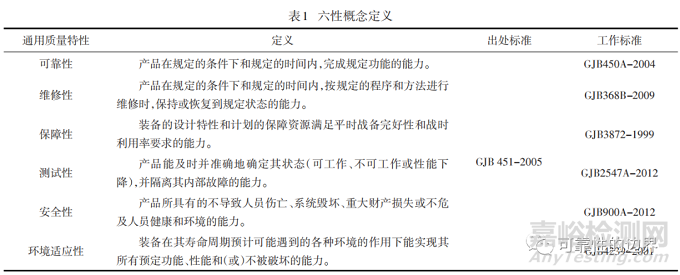 装备通用质量特性关系概述