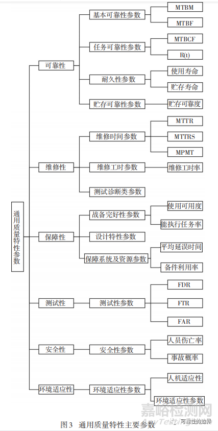 装备通用质量特性关系概述