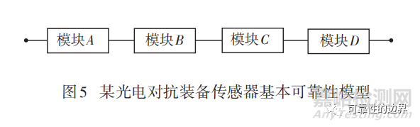 装备通用质量特性关系概述