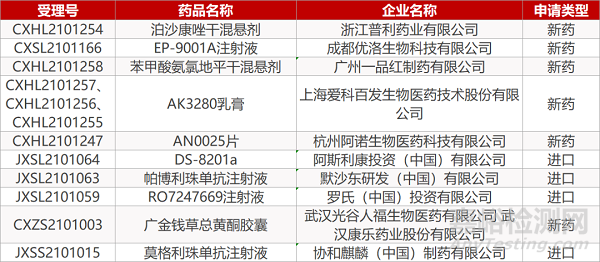 【药研日报0705】科伦溶栓新药SKB336获批临床 | 有机砷抗癌疗法在日本报NDA...