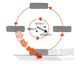 振动排痰机的研发试验要求、相关标准与主要风险