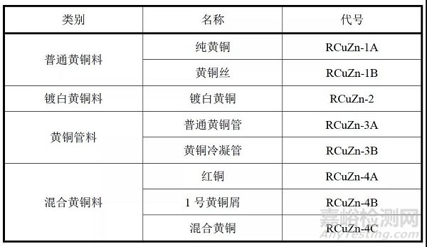 再生黄铜的相关标准及归类监管要点