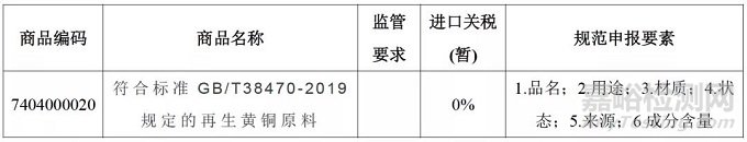 再生黄铜的相关标准及归类监管要点