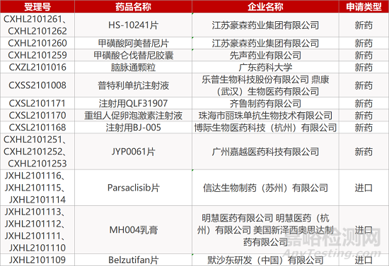 【药研日报0706】注射用左亚叶酸钠获批上市 | 二甲双胍迟释片获批Ⅲ期临床...