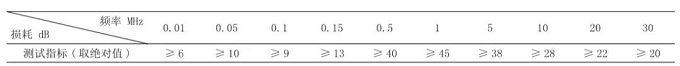 试验|端口匹配方式对电源滤波器差模插入损耗测试的影响