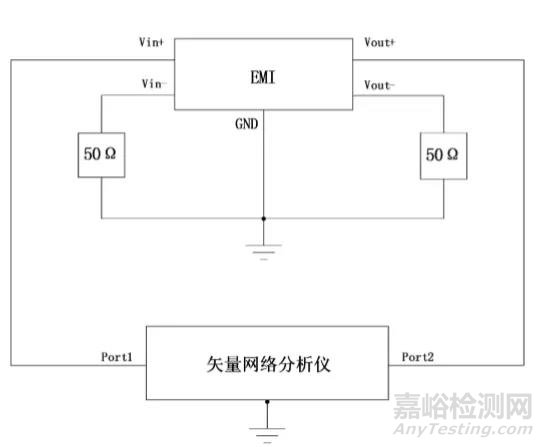 试验|端口匹配方式对电源滤波器差模插入损耗测试的影响