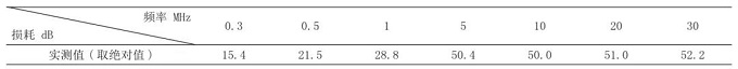 试验|端口匹配方式对电源滤波器差模插入损耗测试的影响