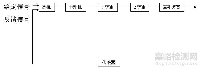 计算机控制电动牵引床的研发实验要求、相关标准与主要风险