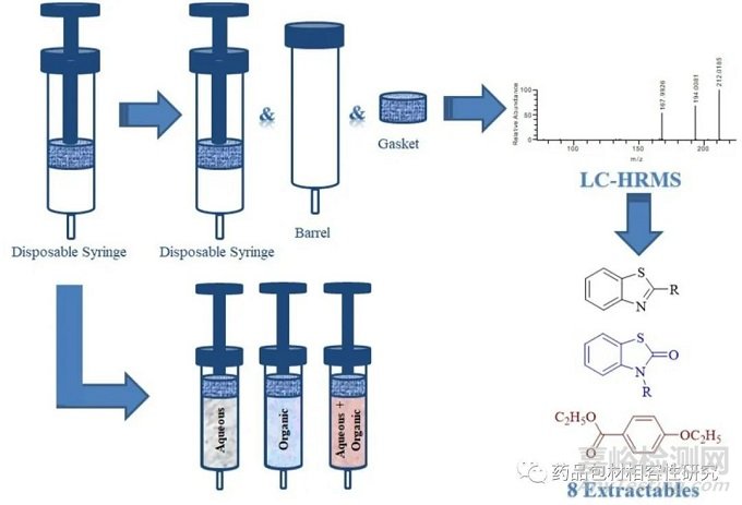 一次性注射器提取特征