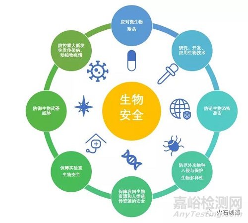 《生物安全法》推进下，我国生物医药企业合规面临哪些考验