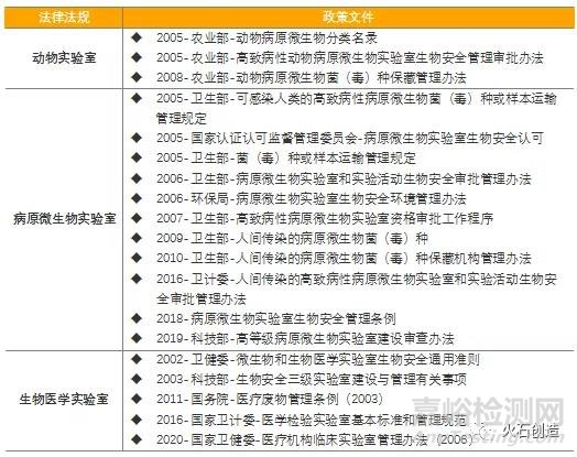 《生物安全法》推进下，我国生物医药企业合规面临哪些考验