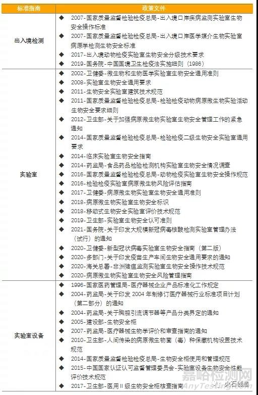 《生物安全法》推进下，我国生物医药企业合规面临哪些考验