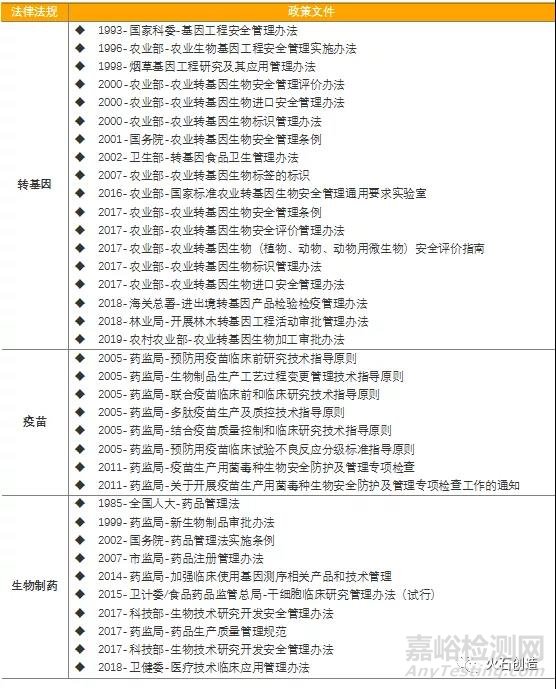 《生物安全法》推进下，我国生物医药企业合规面临哪些考验