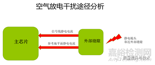 电磁兼容静电整改案例及其如何解决ESD不过问题