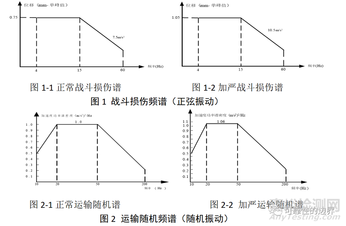 基于某型探照灯可靠性试验方案设计案例分享