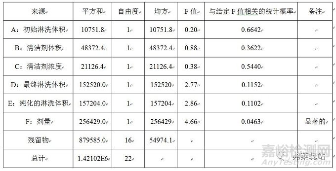 口服固体制剂生产设备的清洁程序开发