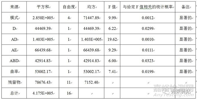 口服固体制剂生产设备的清洁程序开发